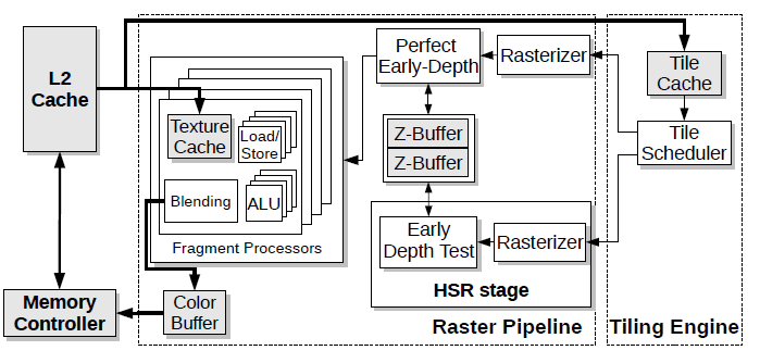 DRGpu