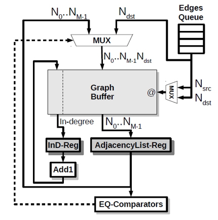 GraphBuffer