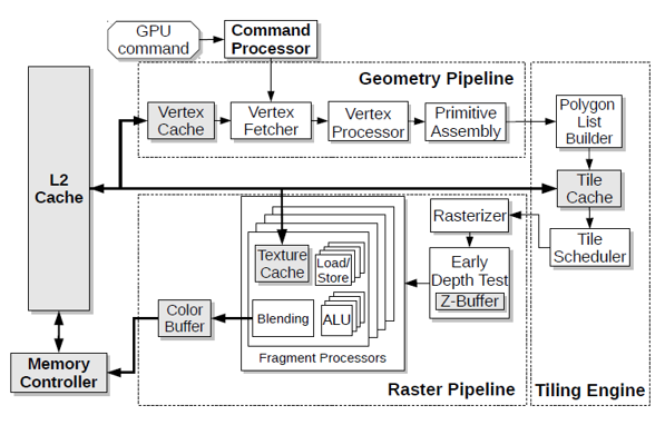 TBRGpu