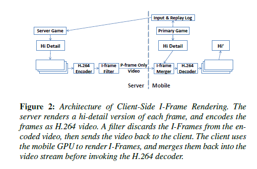 client-side I-frame rendering Architecture