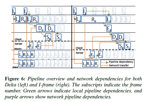 pipeline