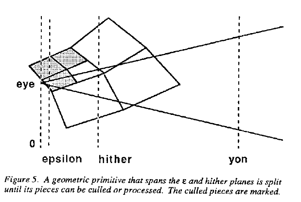 split-until-culled