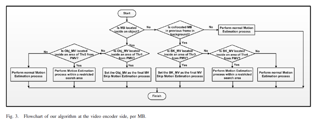 flowchart