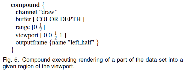 Compound Configuration