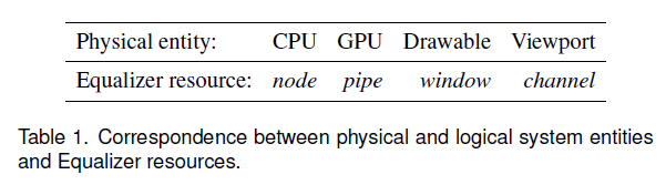 resource description