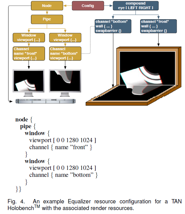 resource configuration