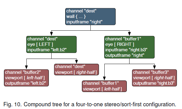 stereo sort-first