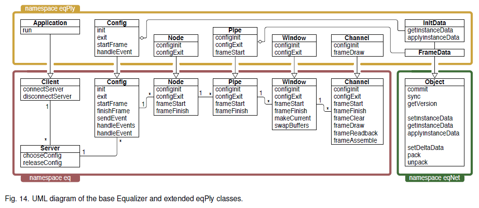 UML