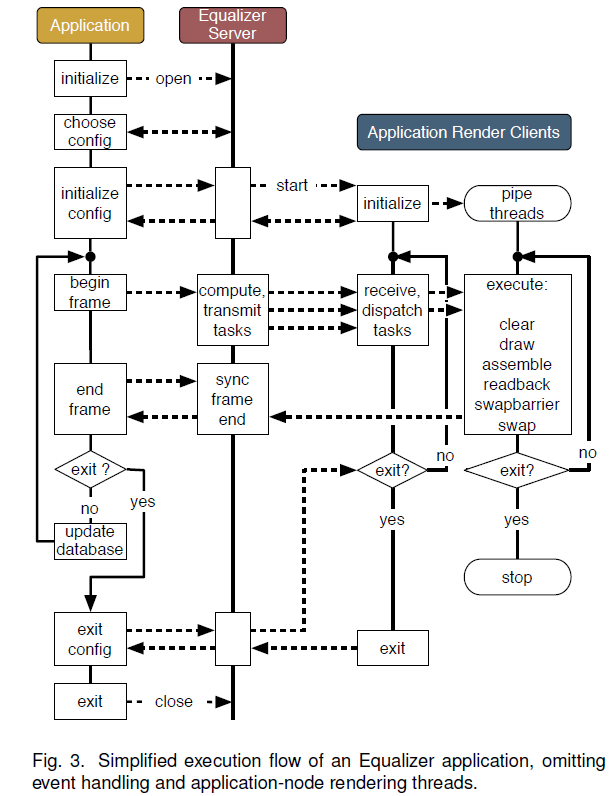 simplified execution flow