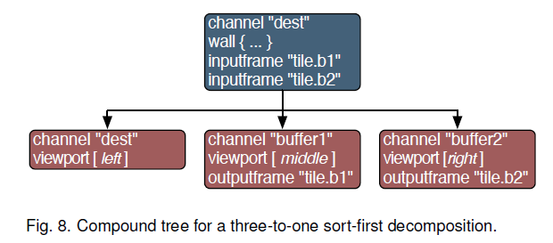 sort-first