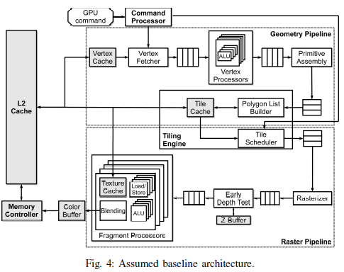 Assumed baseline architecture