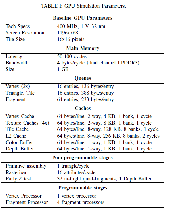 GPU Simulation Parameters