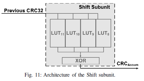 Shift subunit