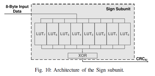 Sign subunit