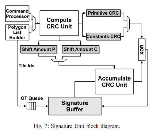 Signature Unit