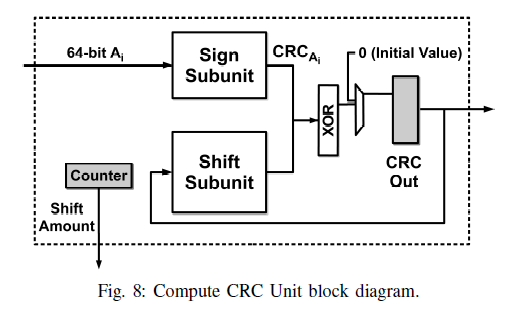 Compute CRC Unit Block diagram