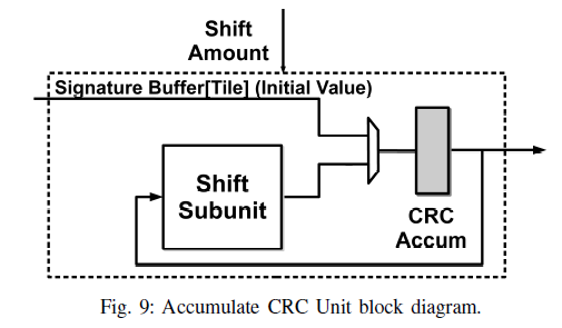 Accumulate CRC Unit Block diagram