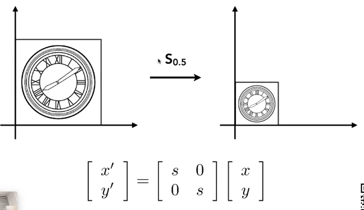 Scale