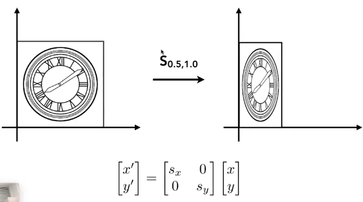 Scale02