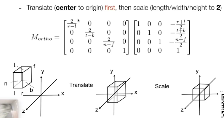 Orthographic Projection