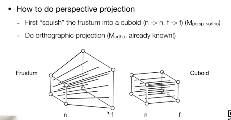 Perspective Projection