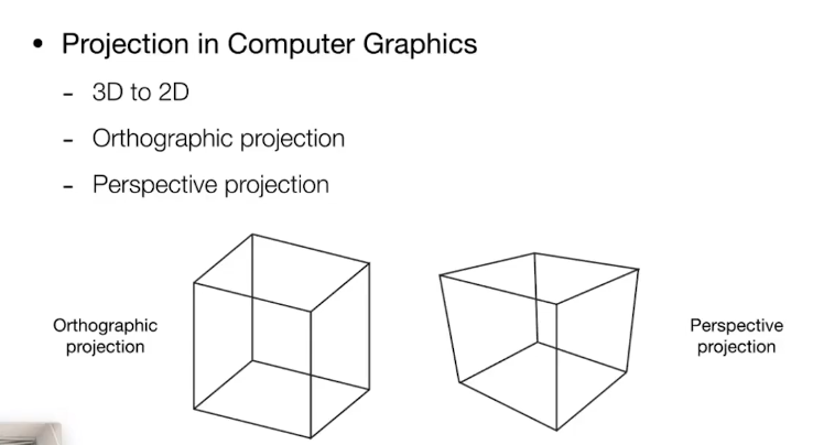 Projection