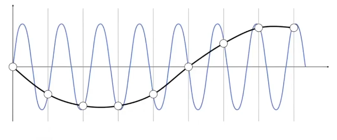 Antialiasing02