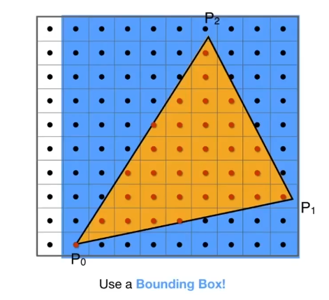 Bounding Box