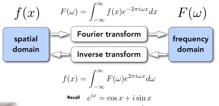 Fourier