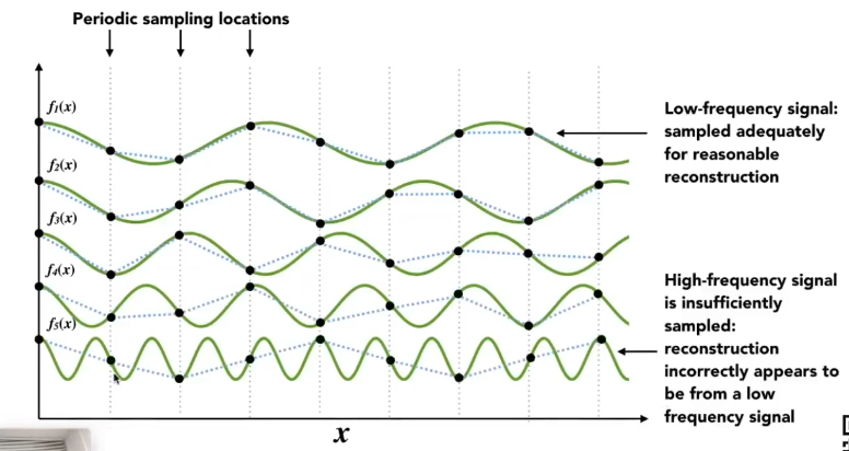 Fourier02