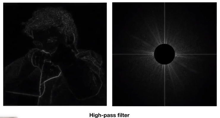 High pass filter