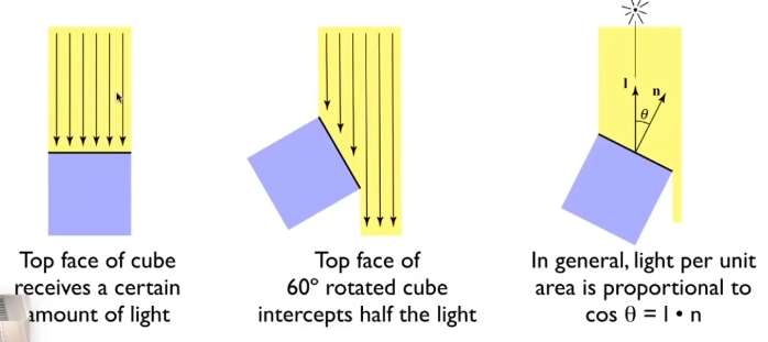 Diffuse