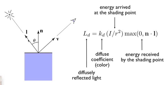 Diffuse02