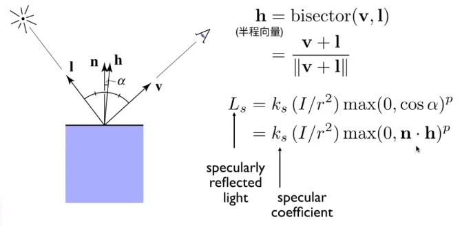 specular