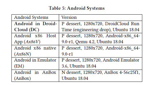 Android System