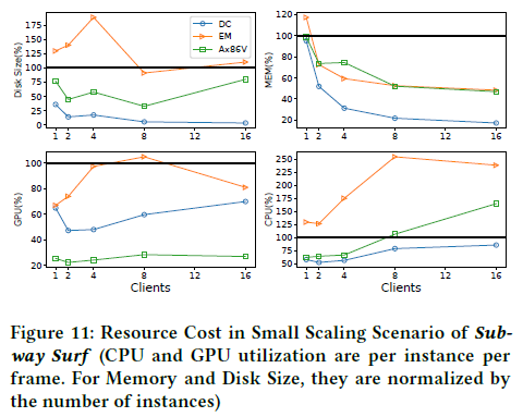 Resource Cost