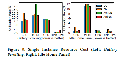 Single Instance Resource Cost