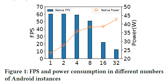 FPS and Power consumption